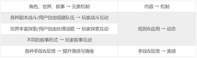 内容型游戏的体验设计思考AG真人九游会登录网址(图2)