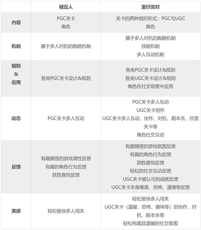 内容型游戏的体验设计思考AG真人九游会登录网址(图4)